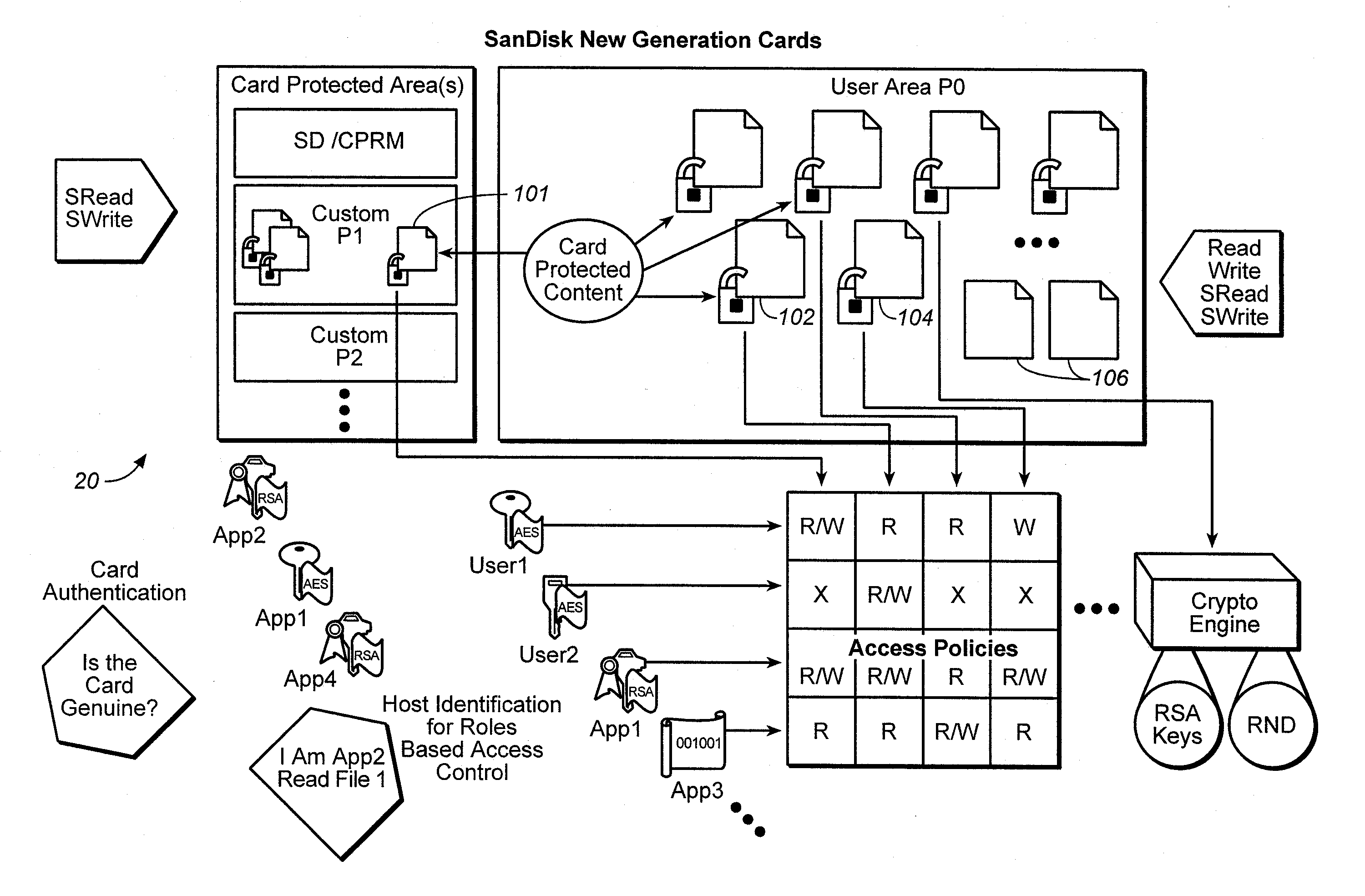 Control structure for versatile content control