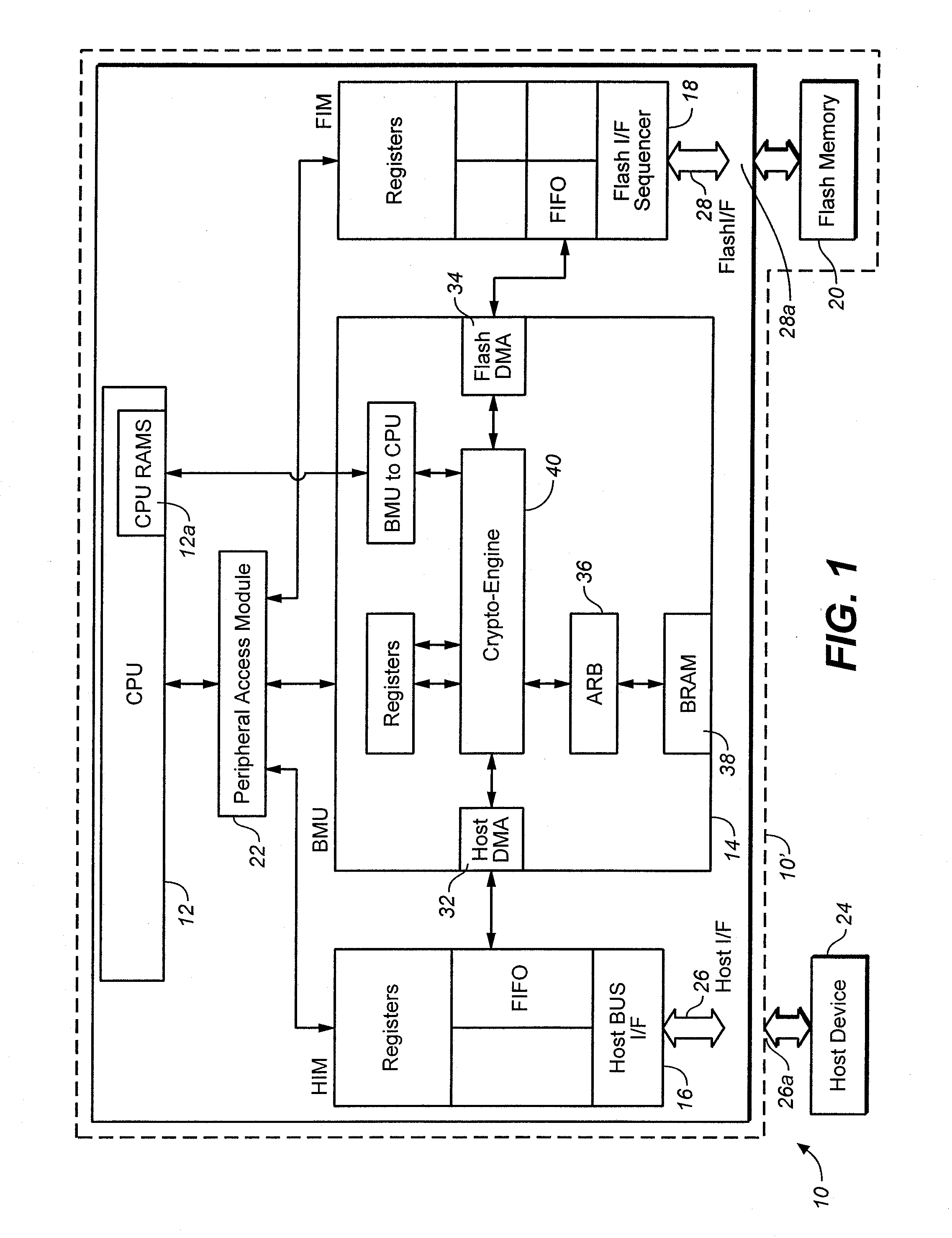 Control structure for versatile content control