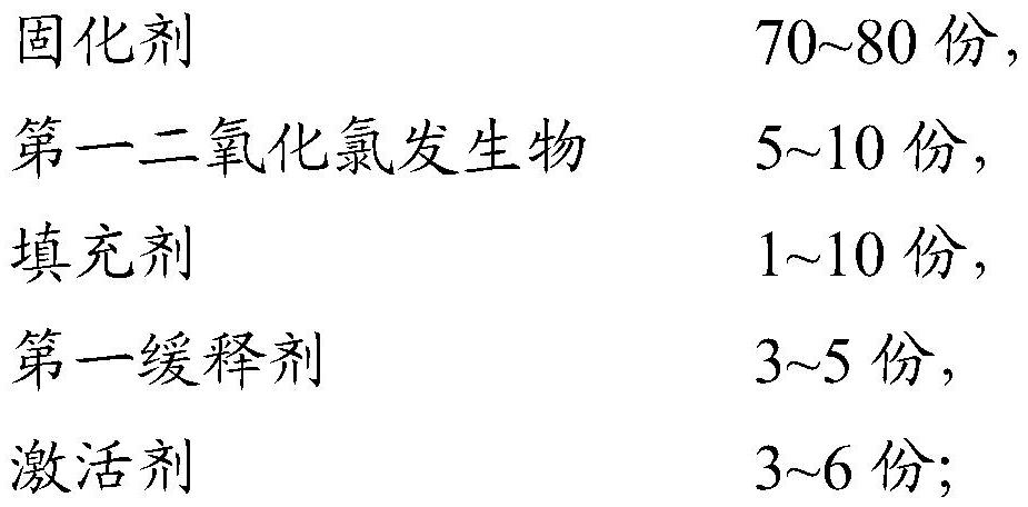 A kind of immobilized chlorine dioxide air disinfection granule and its preparation method and application