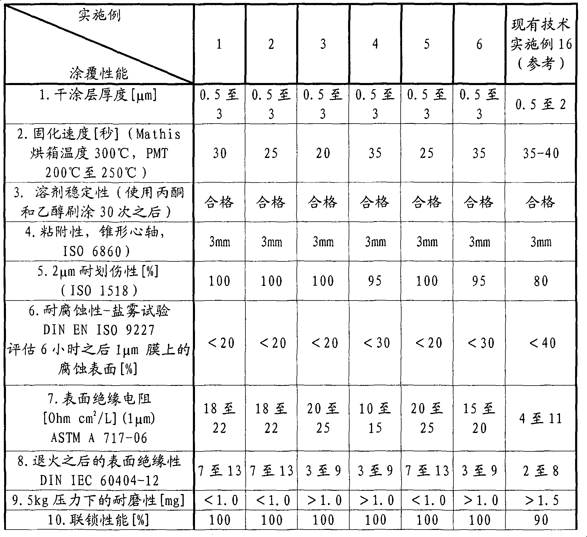 Insulation coating composition for electrical steel