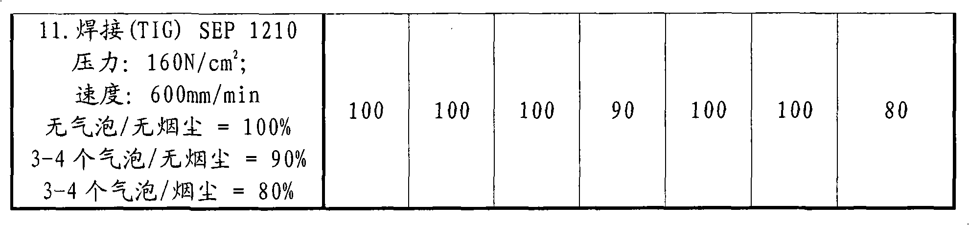 Insulation coating composition for electrical steel