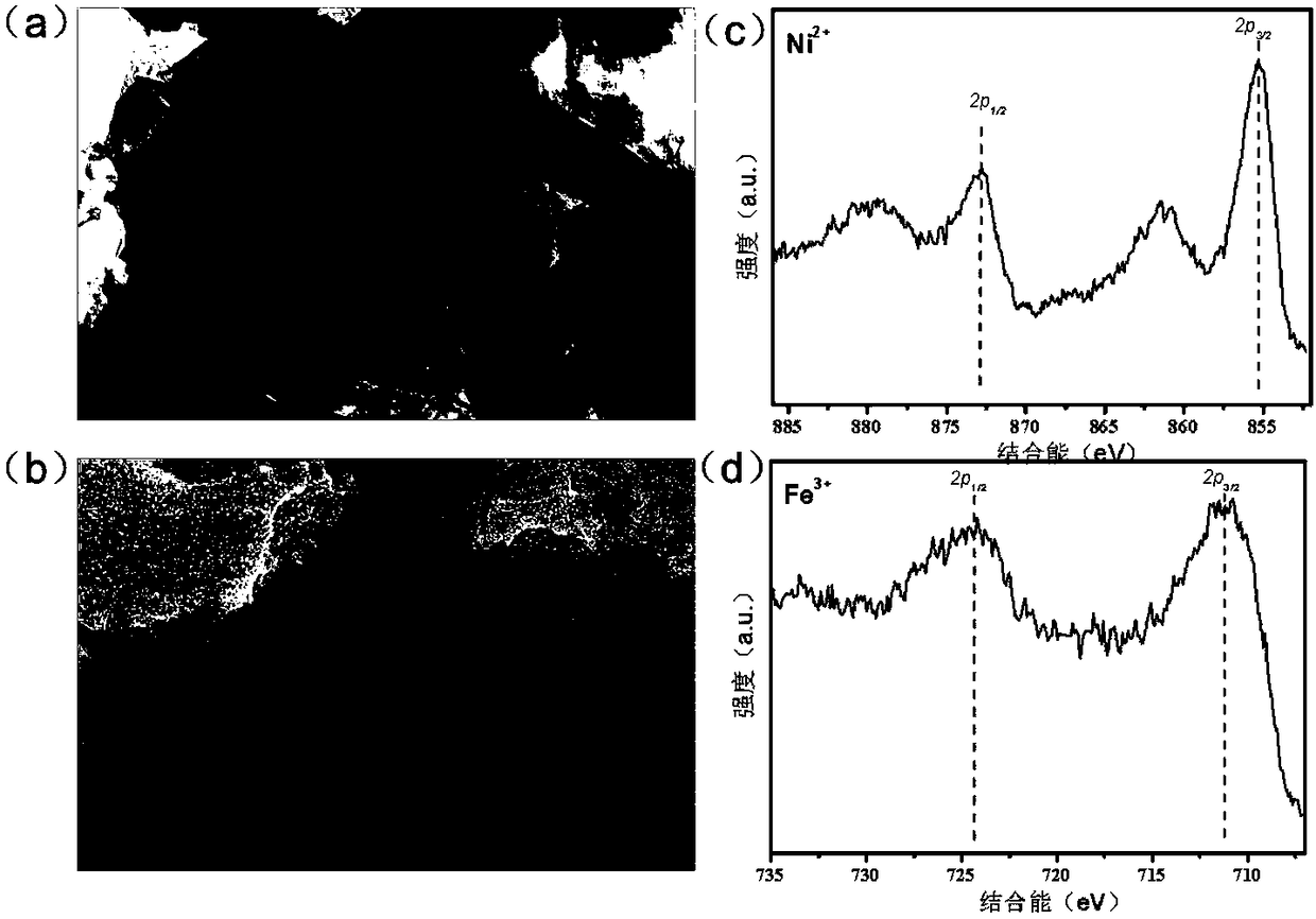 Nickel-iron hydrotalcite based electro-catalytic oxygen evolution electrode and preparation and application thereof