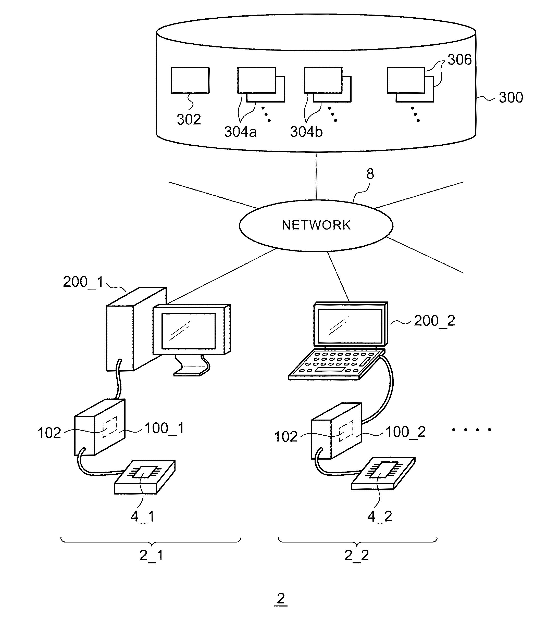 Test system