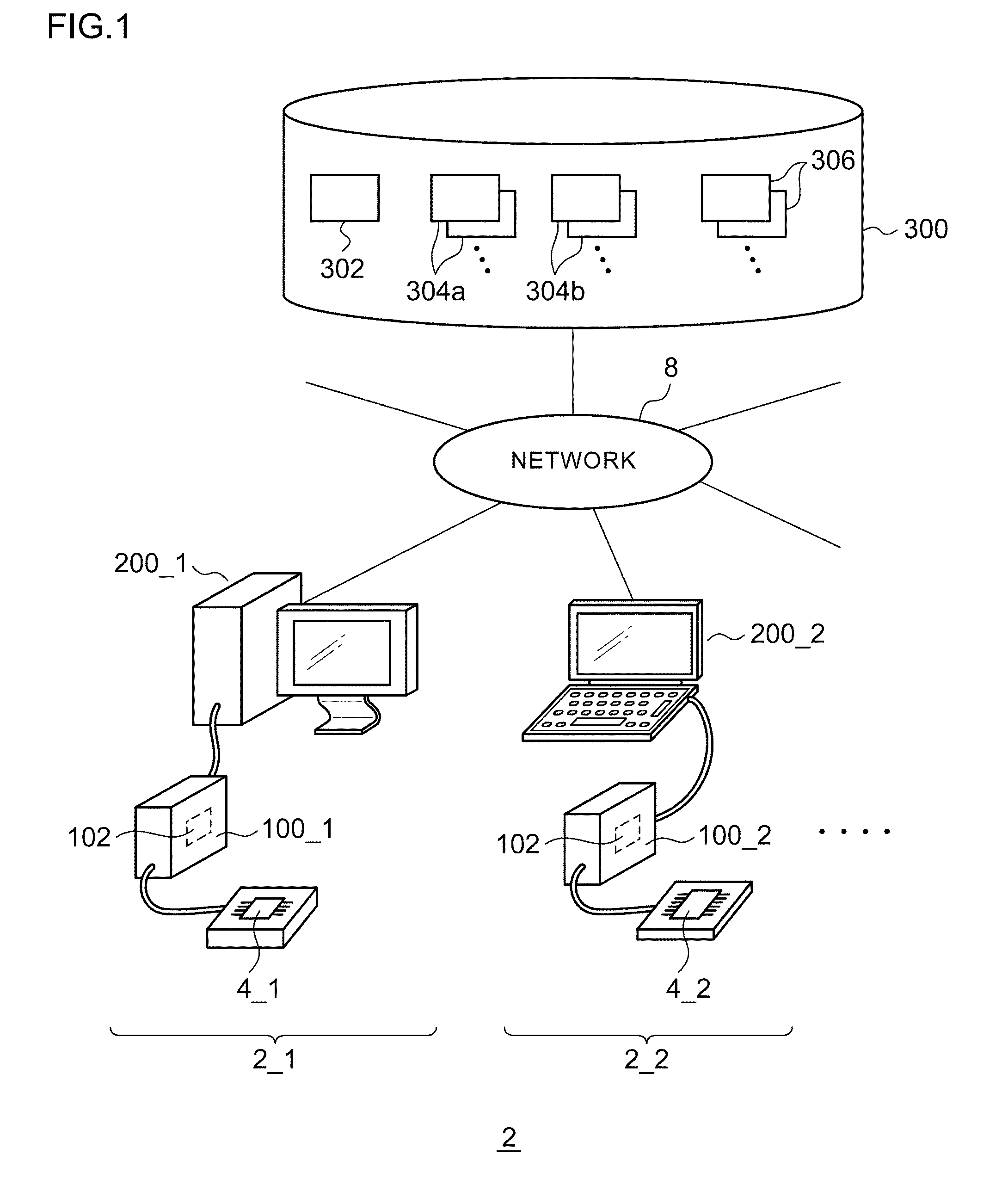 Test system