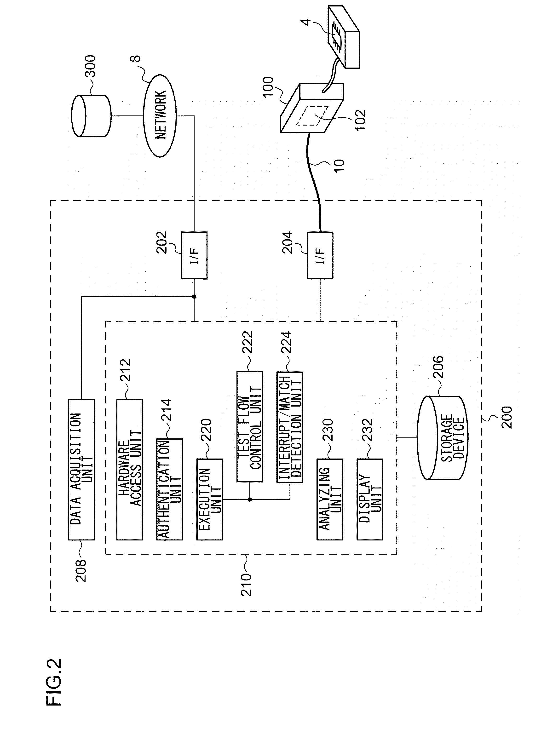 Test system