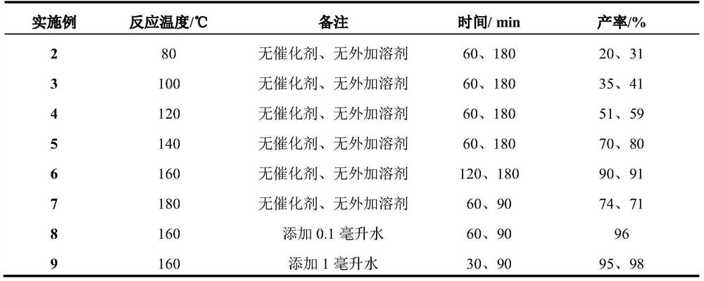 Preparation method of diindolylmethanecompound