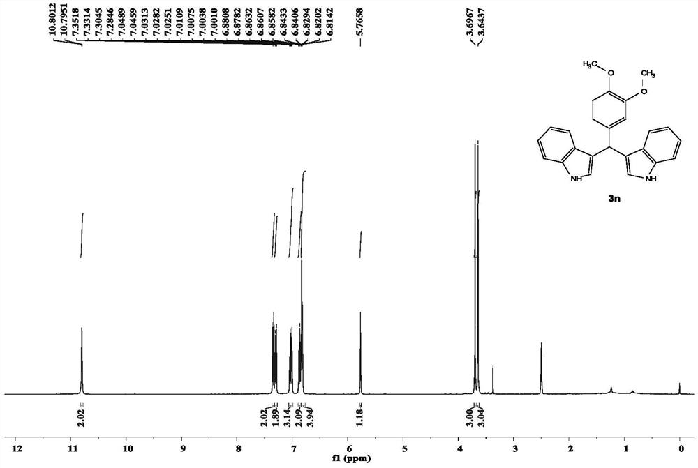 Preparation method of diindolylmethanecompound