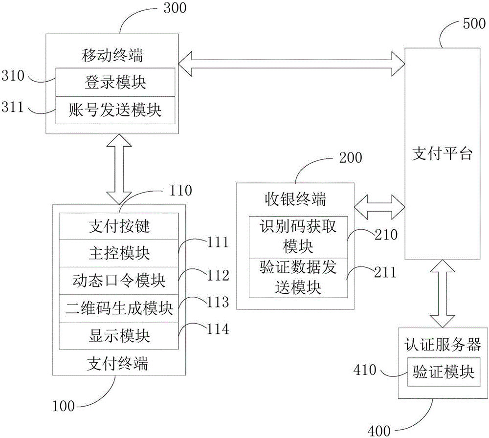 Payment terminal, system and method