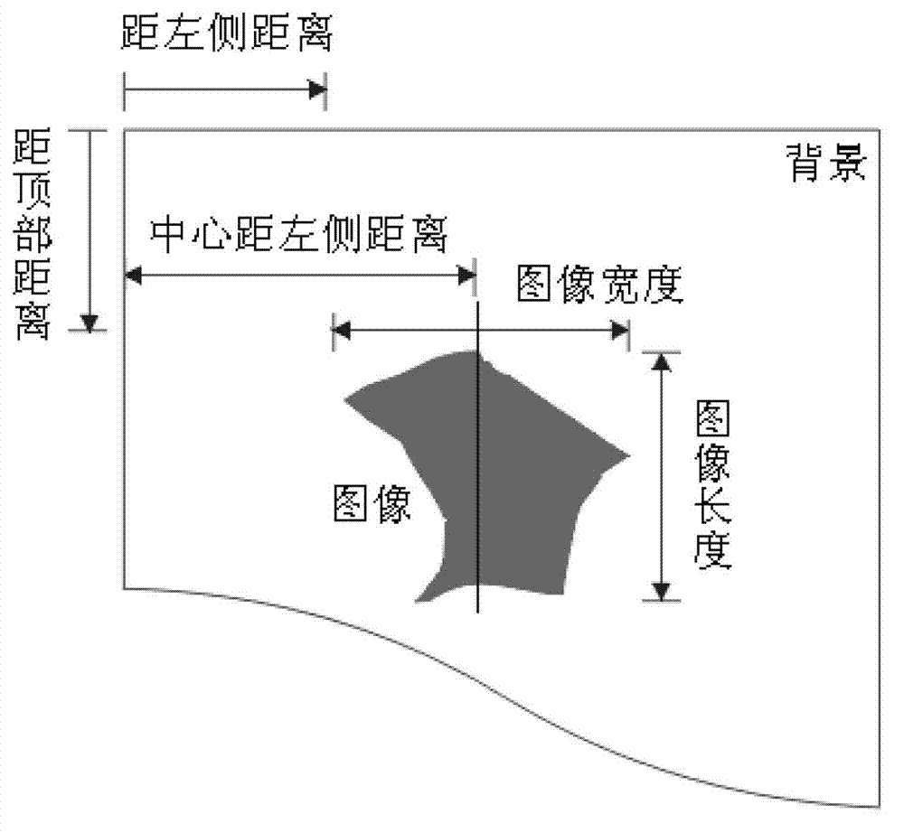 Classification method aiming at small sample and high dimensional images