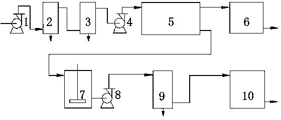 Method for concentrating titanium dioxide waste acid by adopting reverse osmosis process