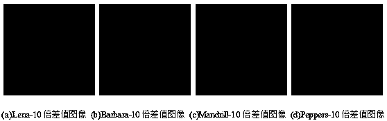 Robust image watermarking method based on joint statistical model correction