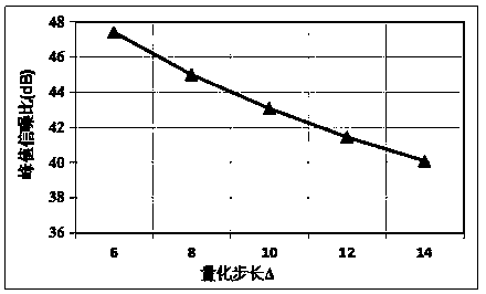 Robust image watermarking method based on joint statistical model correction