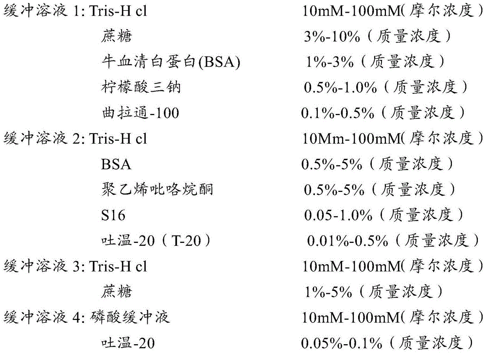 Human h-fabp colloidal gold detection test paper and preparation method thereof