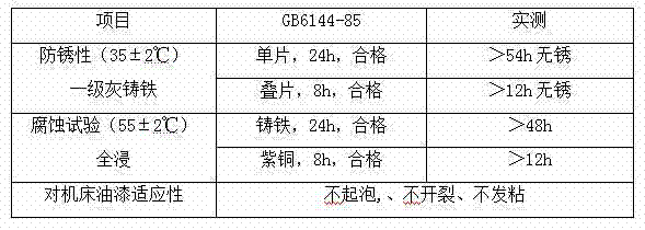 Water-based cutting fluid stable in quality and uniform to disperse and preparation method of water-based cutting fluid