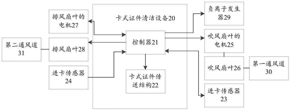 Card type certificate cleaning method and equipment