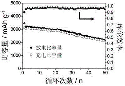 Flower-like multi-level zinc oxide support framework and its preparation method and application