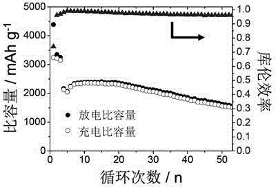 Flower-like multi-level zinc oxide support framework and its preparation method and application