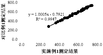 Stable serum sialic acid detection kit with high anti-interference capability and production method and application thereof