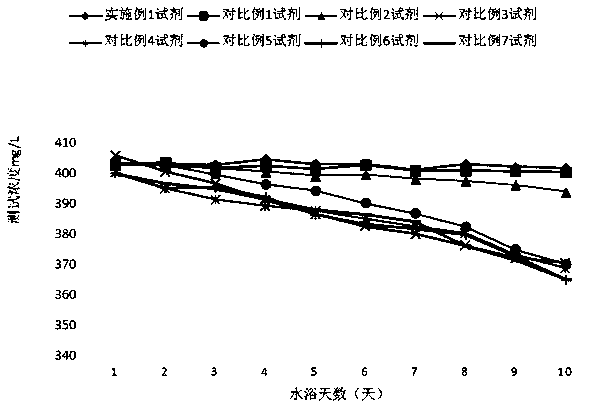 Stable serum sialic acid detection kit with high anti-interference capability and production method and application thereof