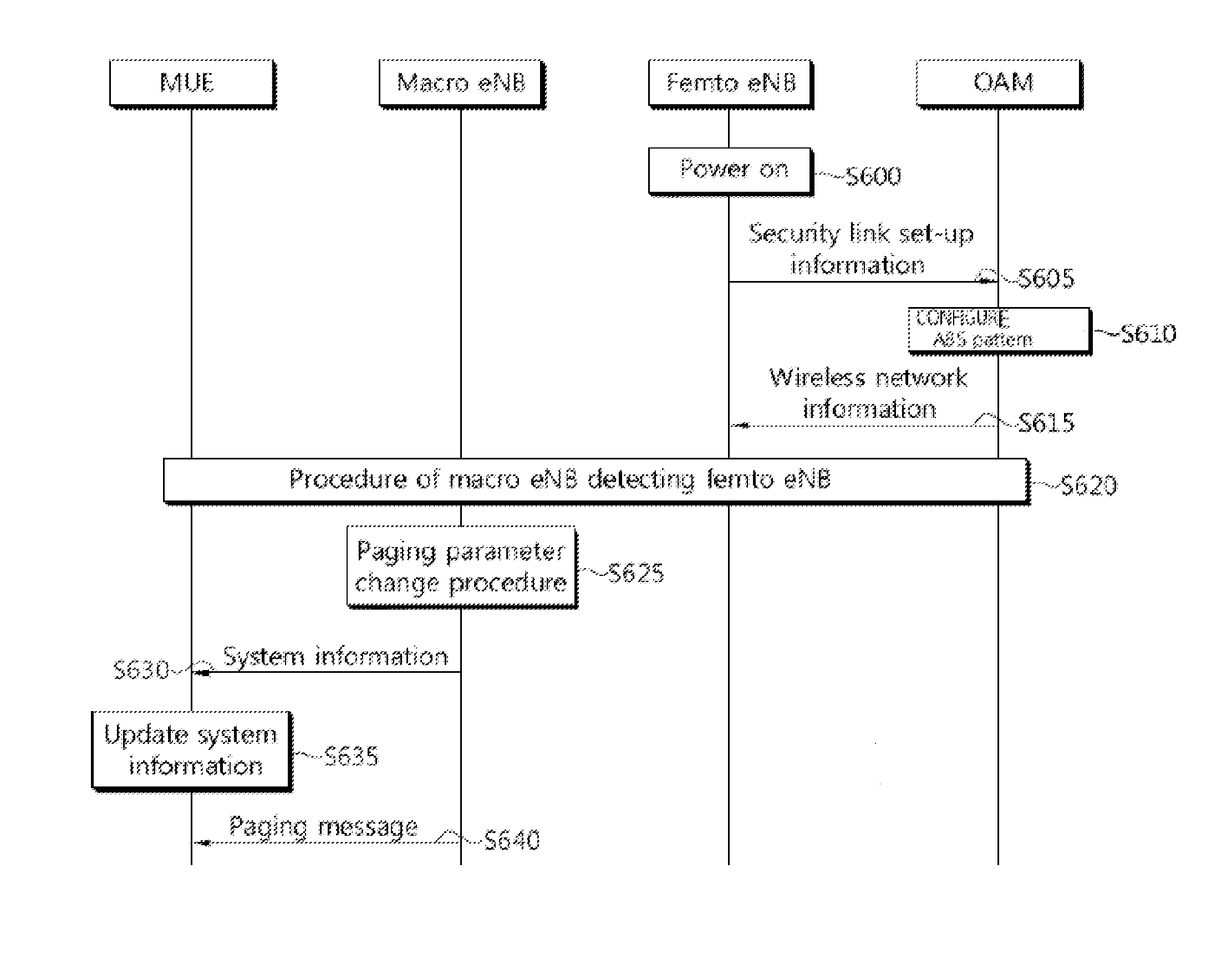 Apparatus and method for controlling paging in heterogeneous wireless network system