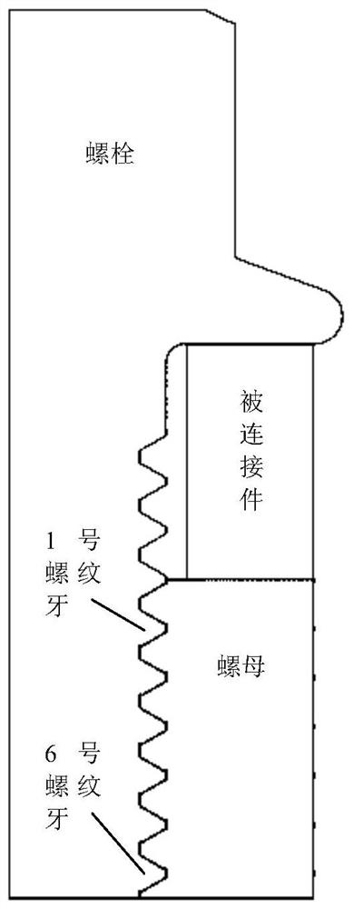 Optimization method of bolt thread height