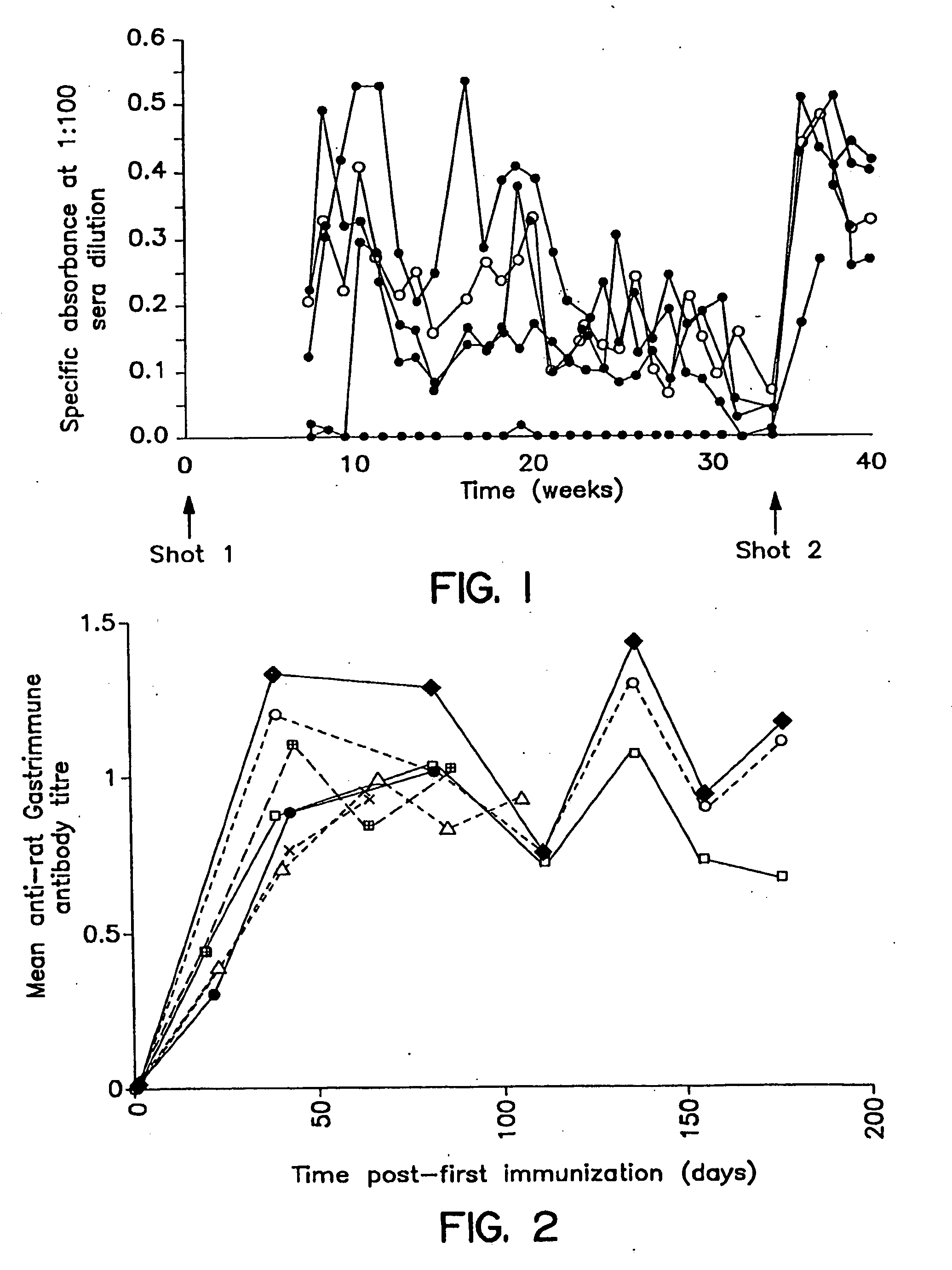 Combination therapy for the treatment of tumors