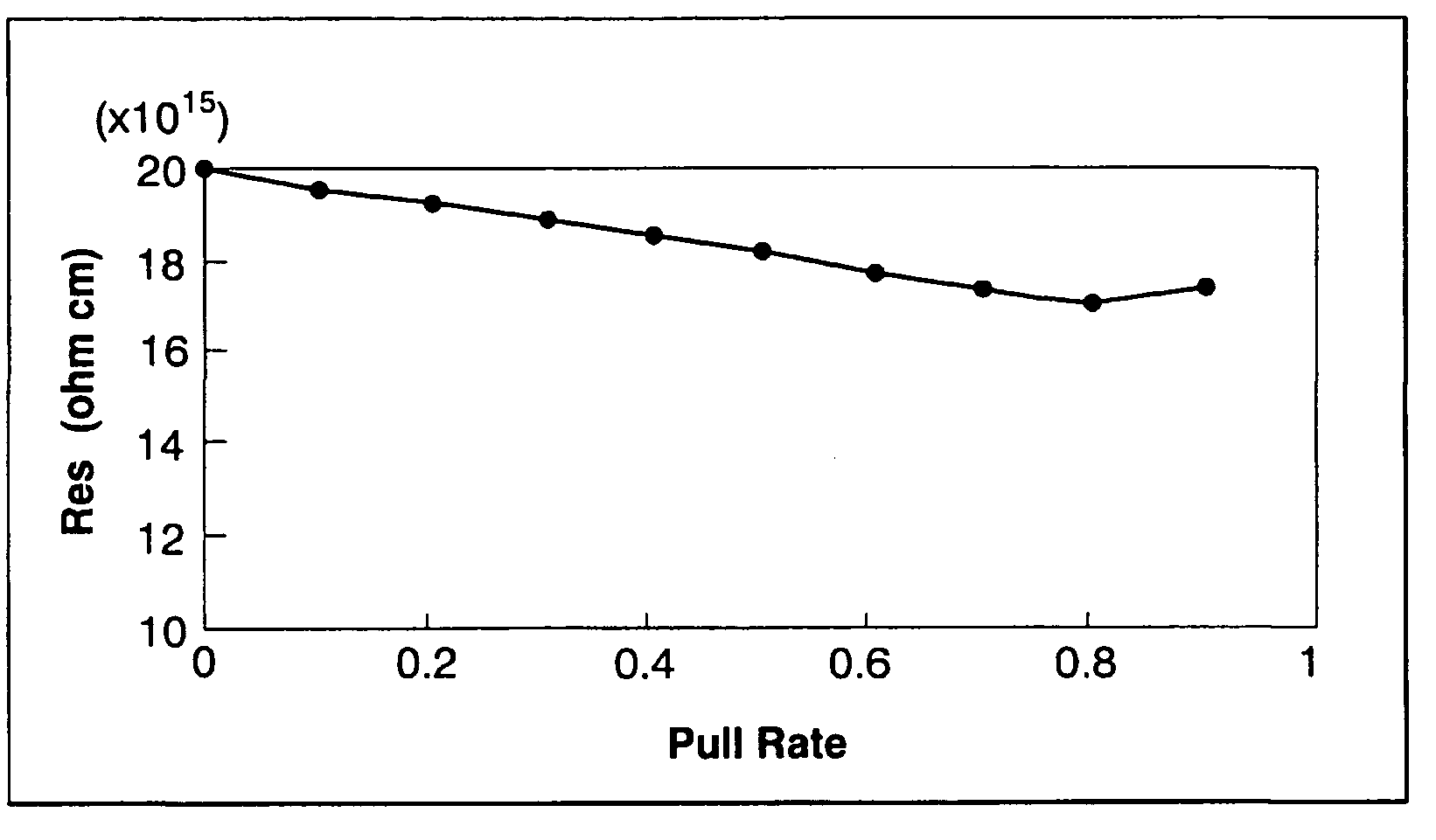 Silicon single crystal and method for growing silicon single crystal