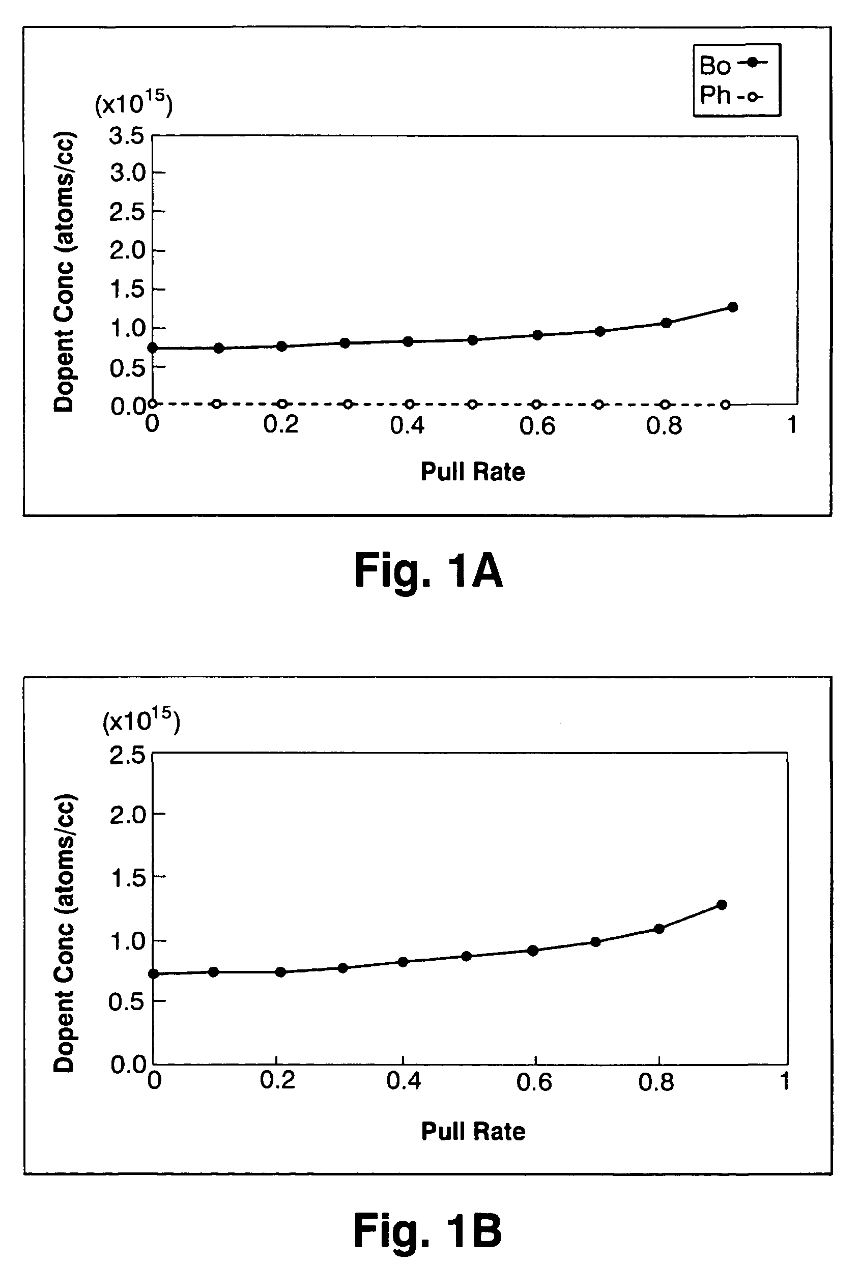 Silicon single crystal and method for growing silicon single crystal