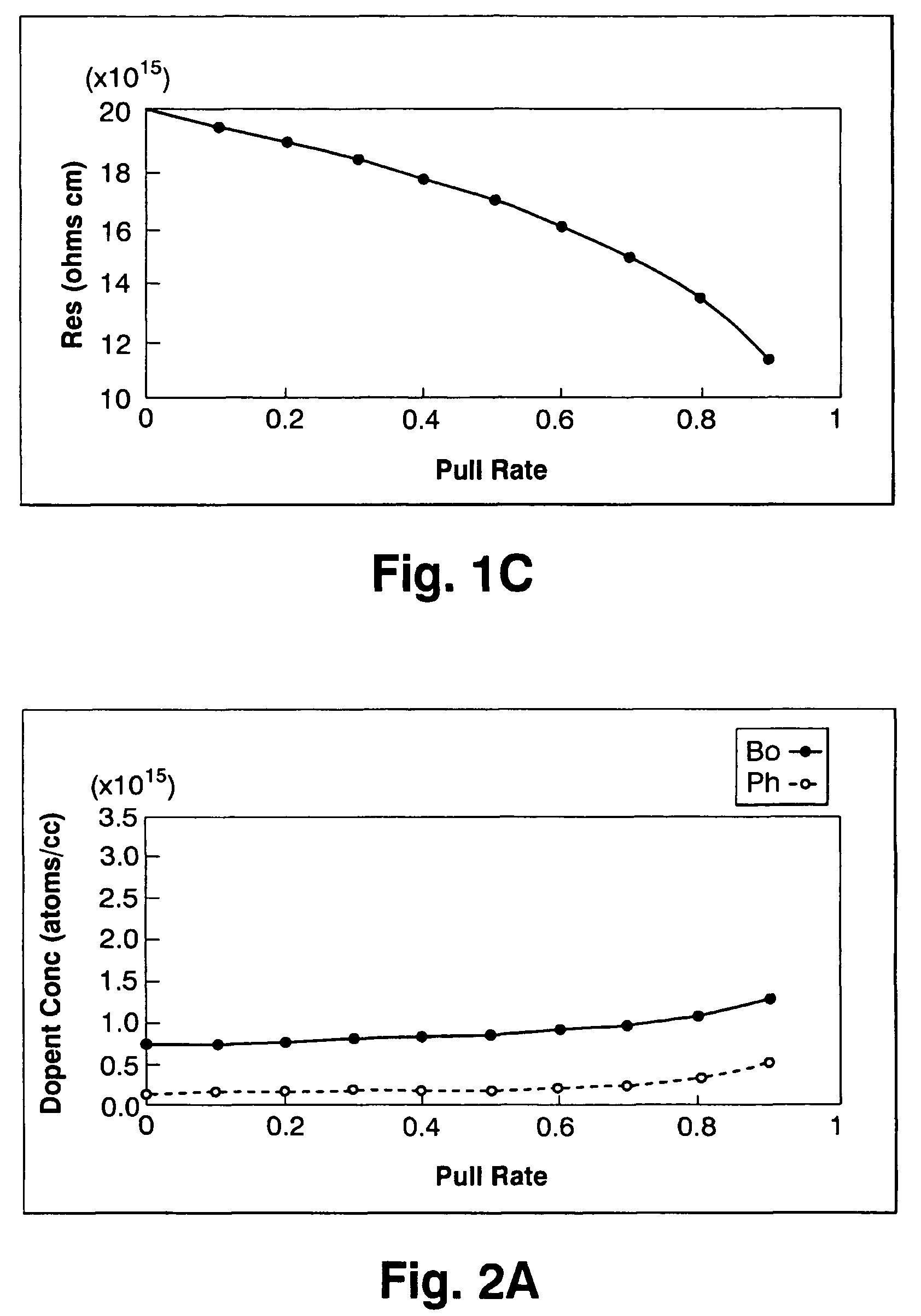 Silicon single crystal and method for growing silicon single crystal