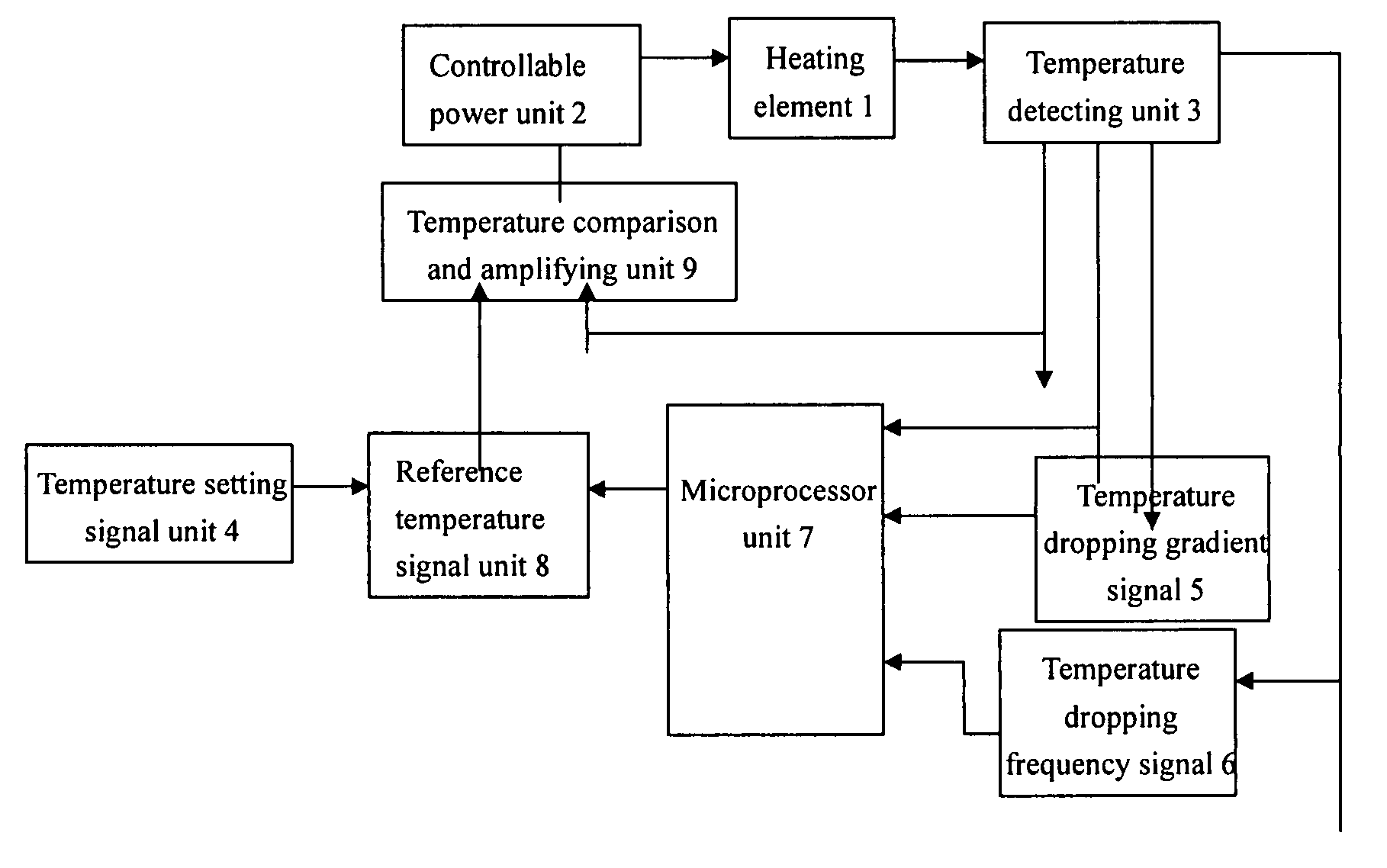 Temperature controlling device of heating element and method thereof