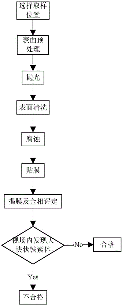 Steel spring surface full-decarburization nondestructive testing method