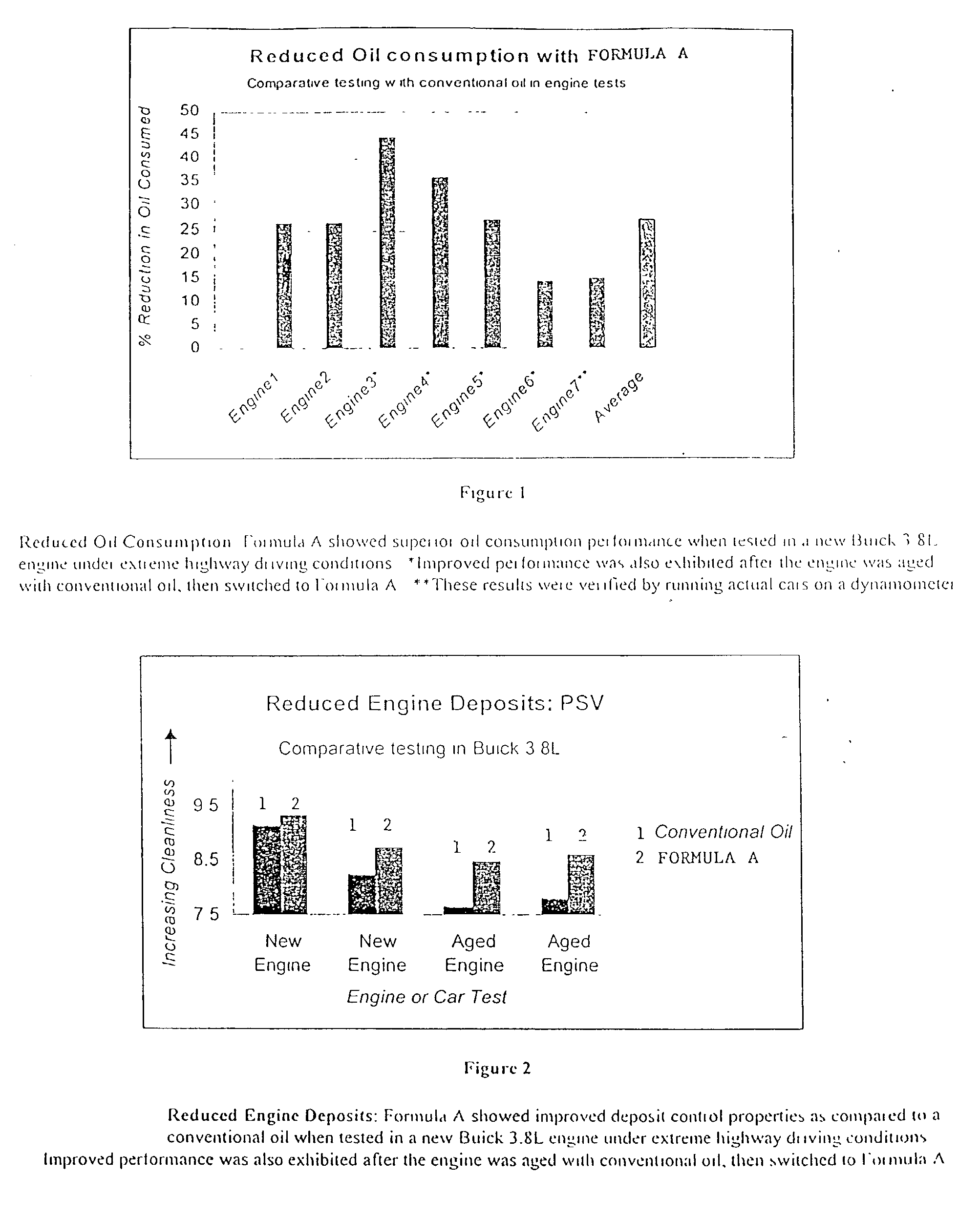 Lubricant and additive formulation