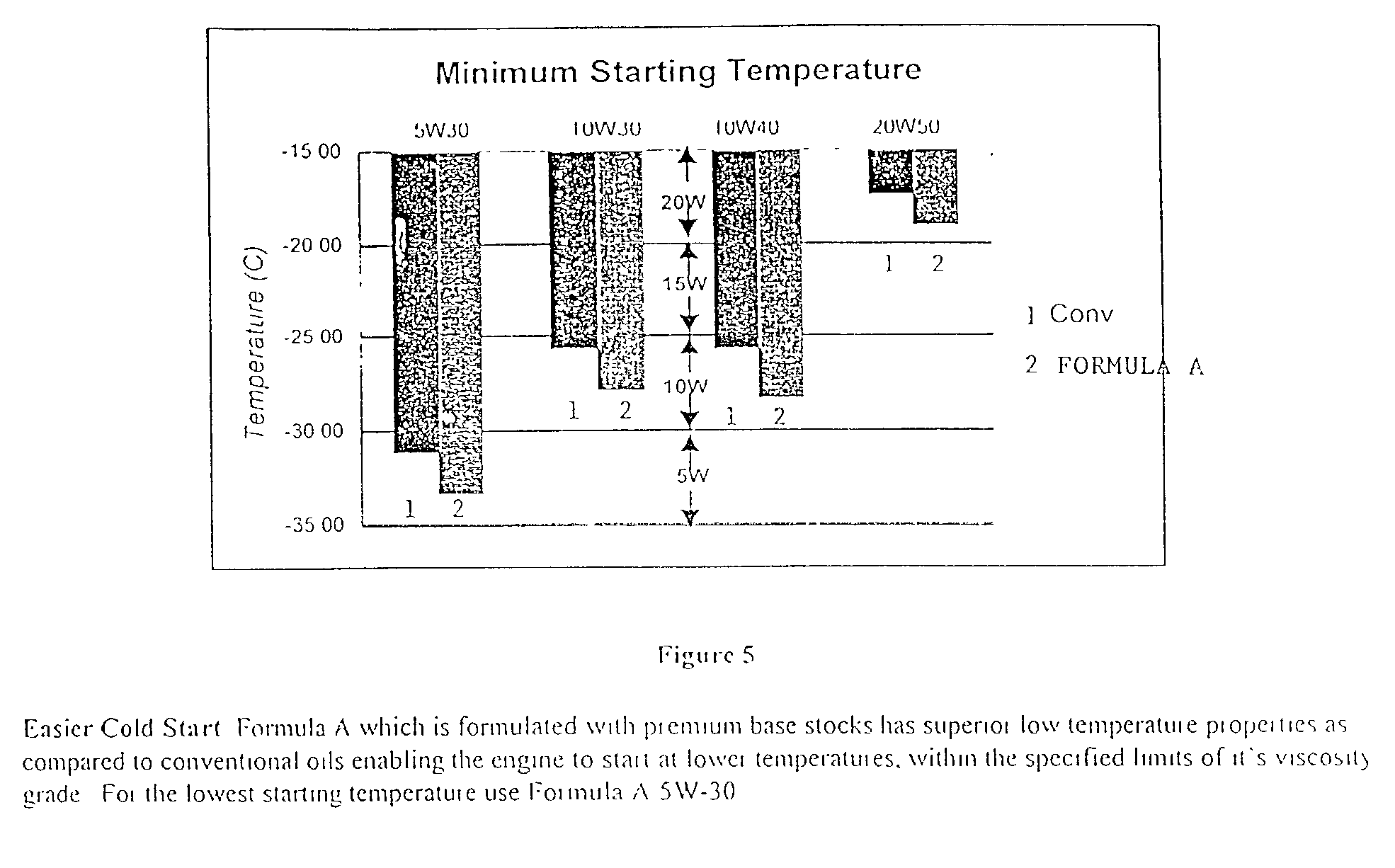 Lubricant and additive formulation