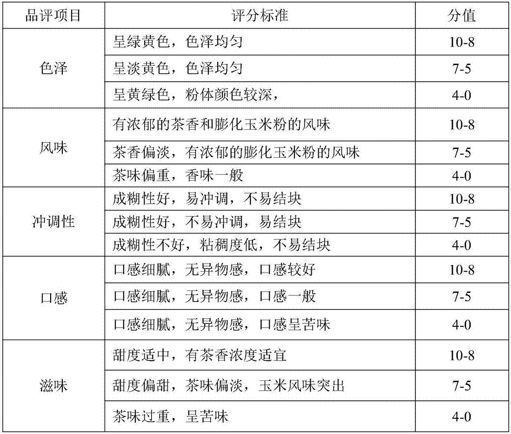 Summer and autumn tea-corn compound brewing powder and preparation method thereof