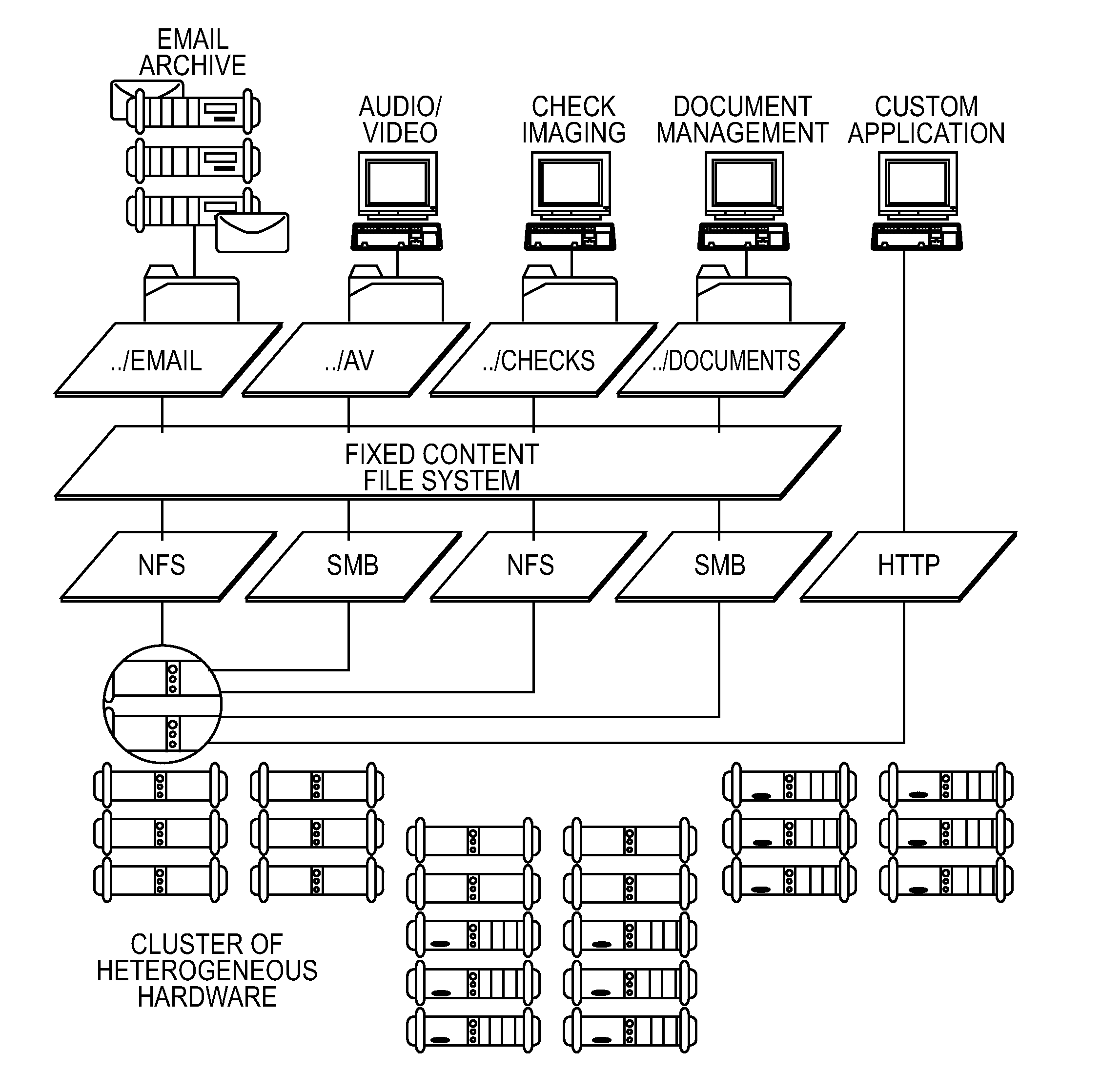 Multiple collections of user-defined metadata for self-describing objects