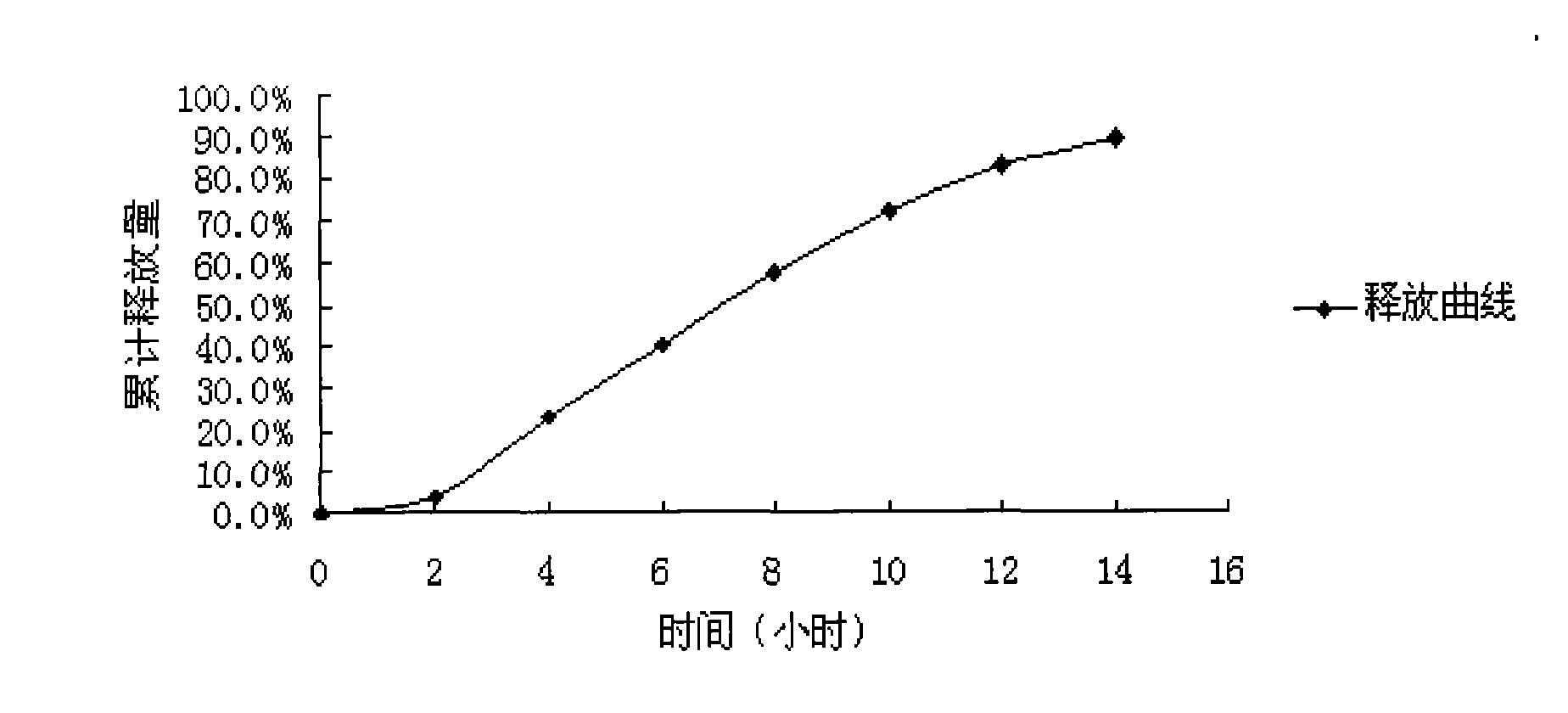 Aceclofenac bi-layer osmotic pump controlled release tablets and preparation method thereof