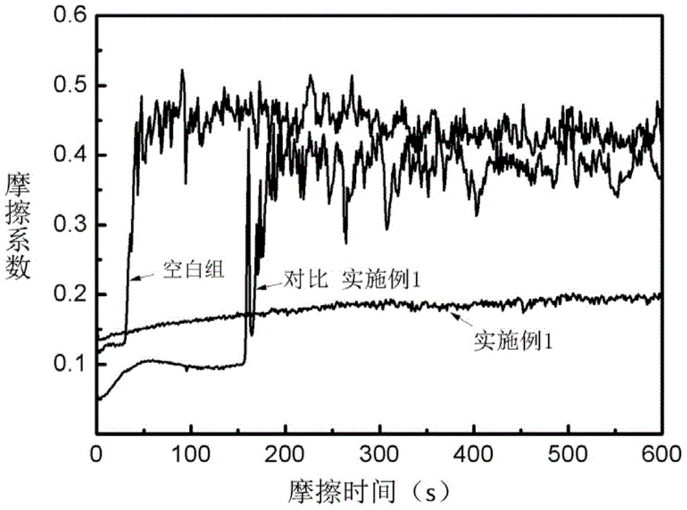 Anti-corrosion and wear-resistant coating on aluminum alloy surface and preparation method thereof