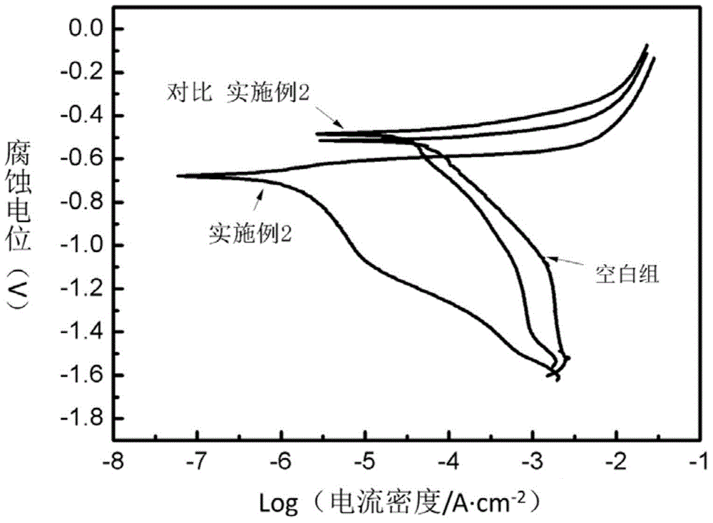 Anti-corrosion and wear-resistant coating on aluminum alloy surface and preparation method thereof