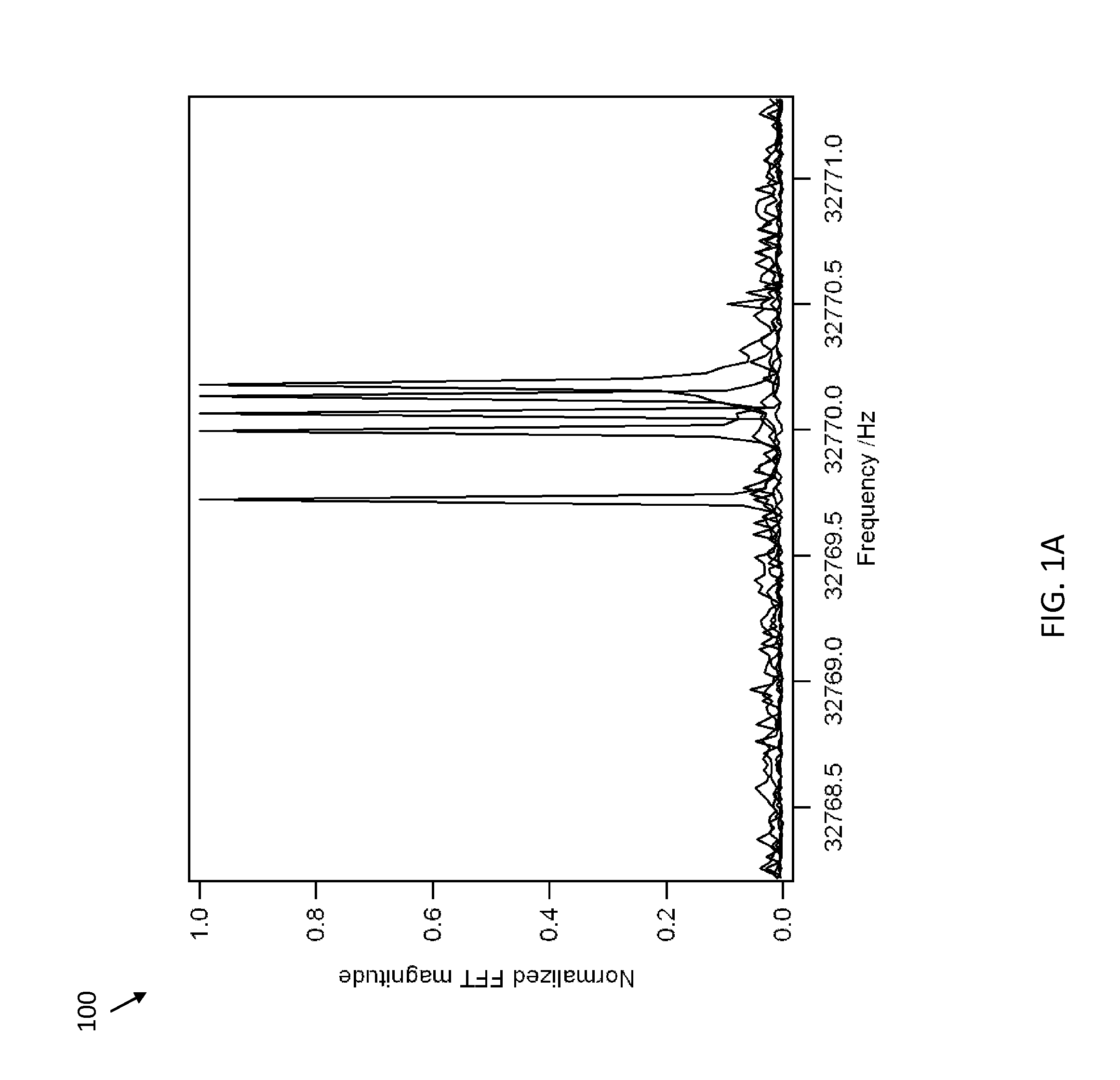 Method and system for authenticating using a quartz oscillator