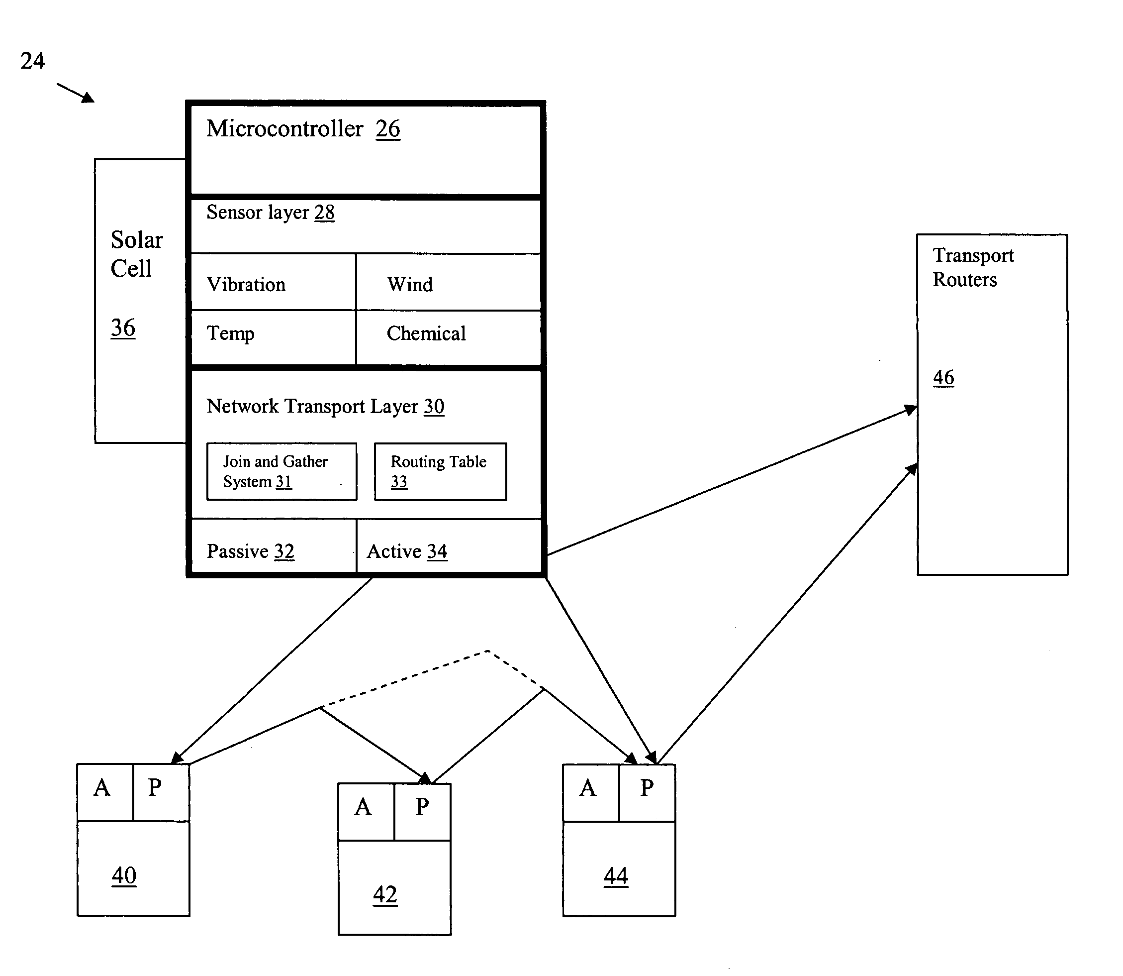 Wireless sensor network