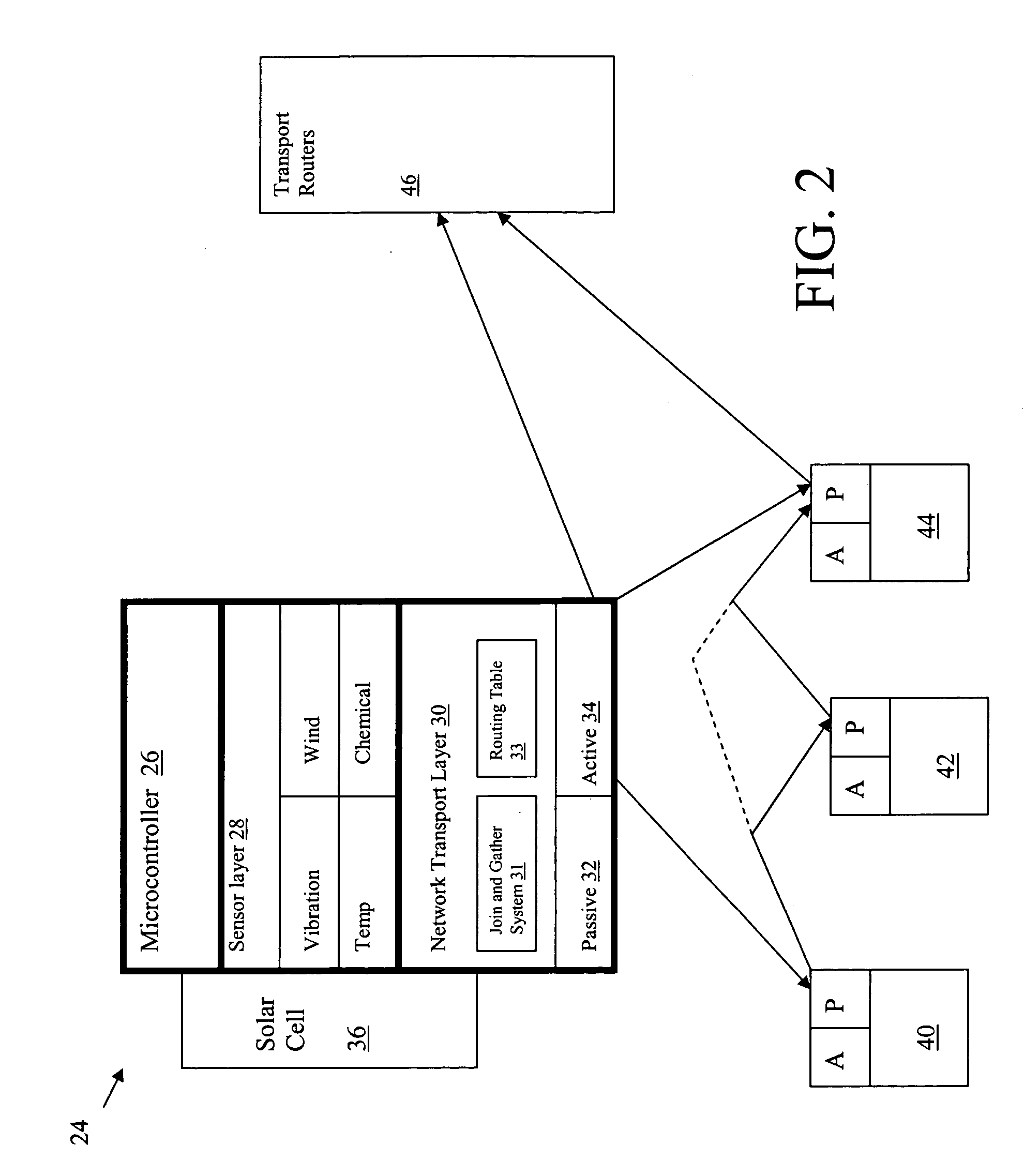 Wireless sensor network