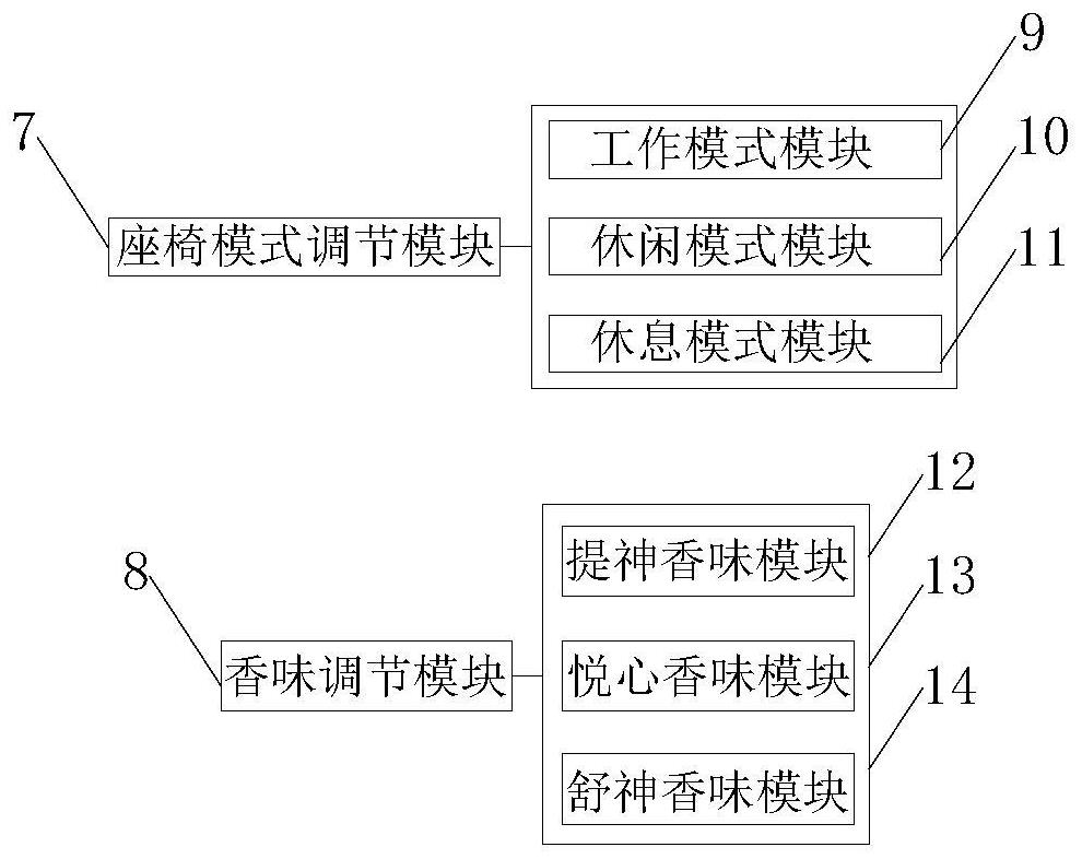 Intelligent seat design optimization integrated management system