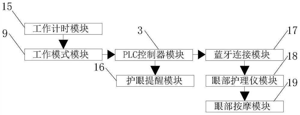 Intelligent seat design optimization integrated management system