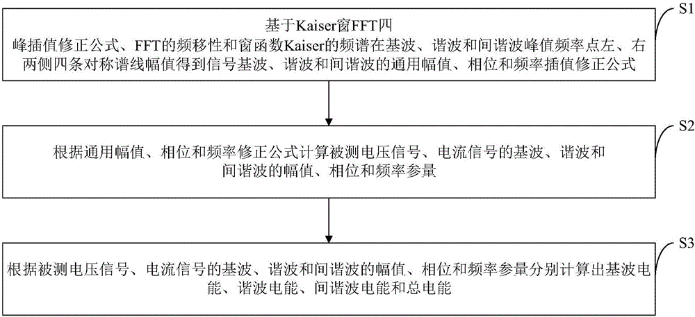 Electric energy metering method based on Kaiser window FFT four-peak interpolation