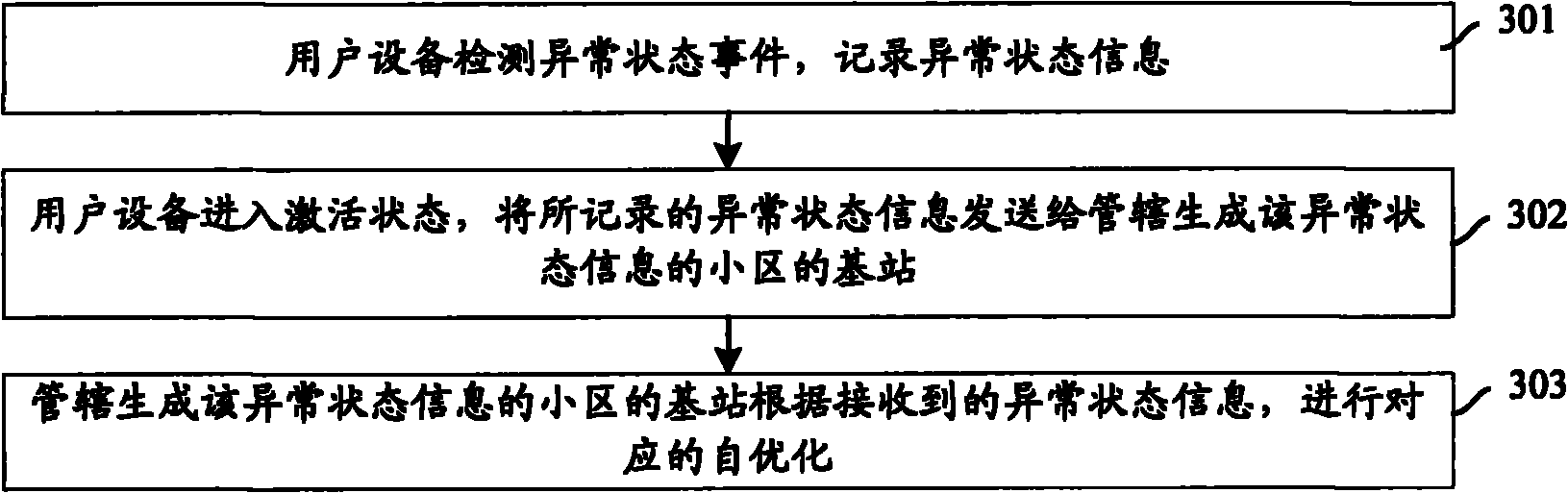 Method and device for automatically optimizing mobile communication system