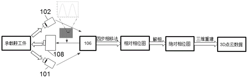 Adapter on-line detection system based on surface structured light