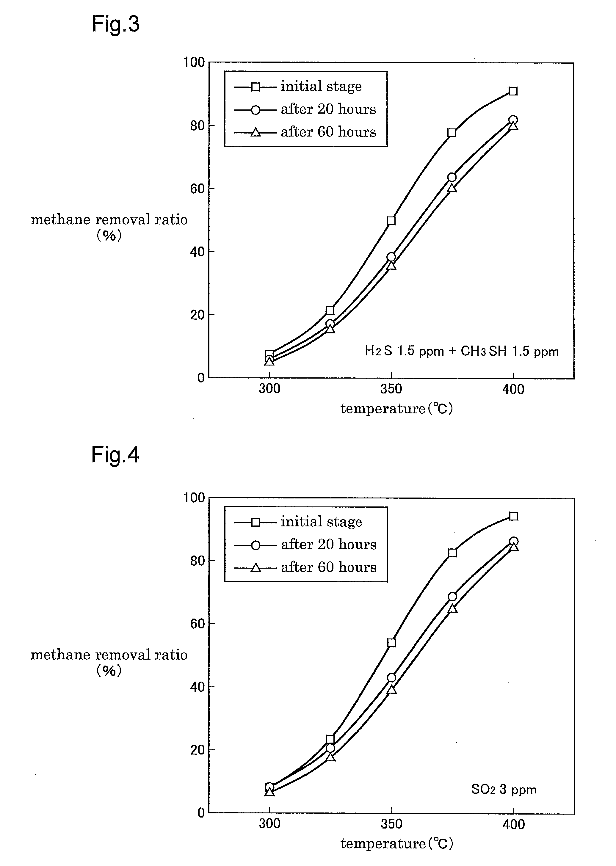 Method and Apparatus for Removing Low-Concentration Methane