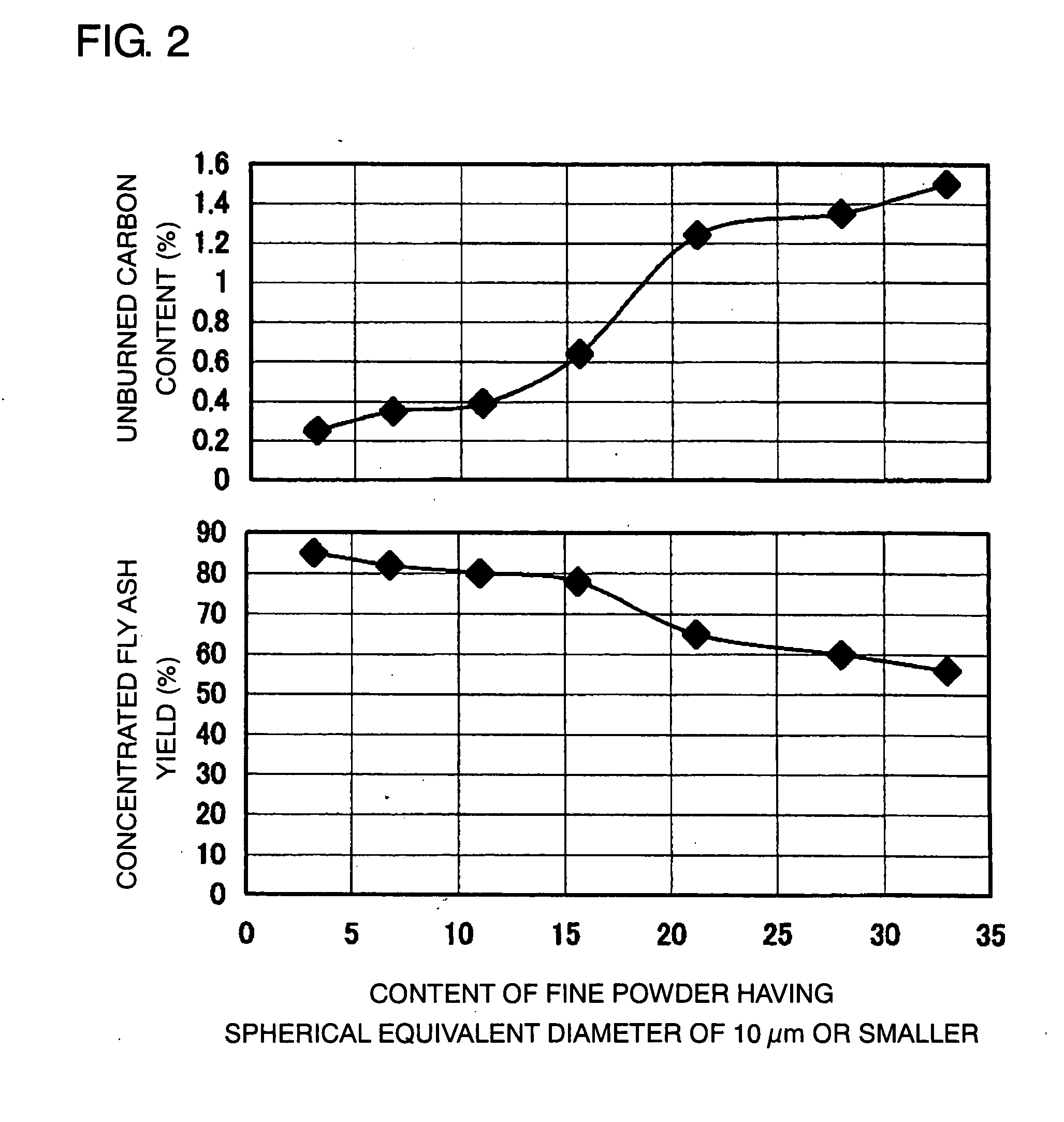 Method of Separating Foreign Particles