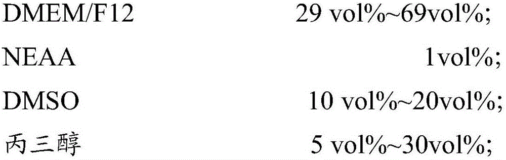 Freezing medium, application thereof and adipose tissue freezing method