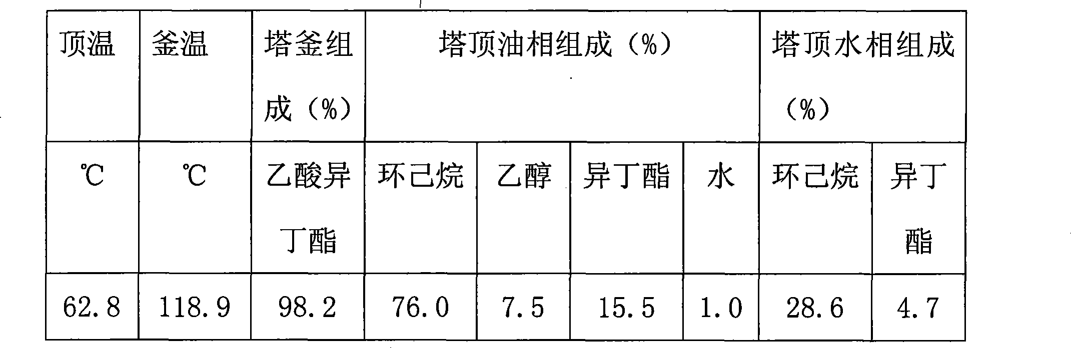 Method for separating isobutyl acetate, ethanol and water by azeotropic distillation